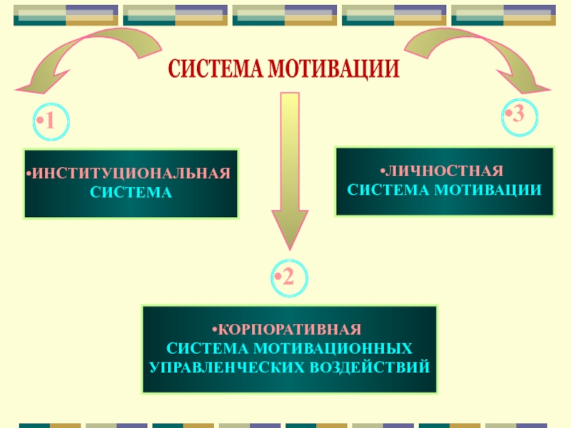 Механизм мотивации. Корпоративная система мотивации. Личная система.