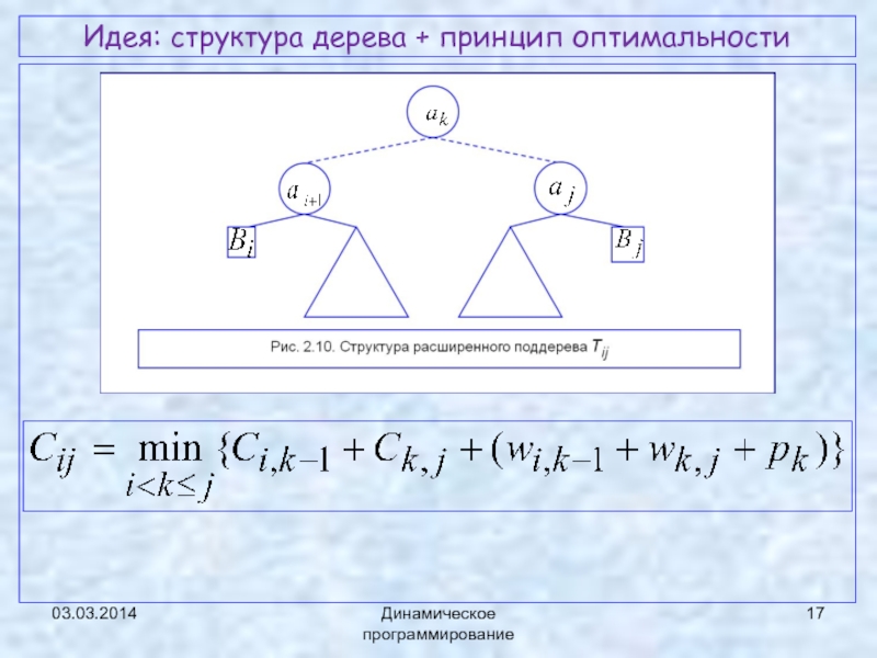 Структура идеи