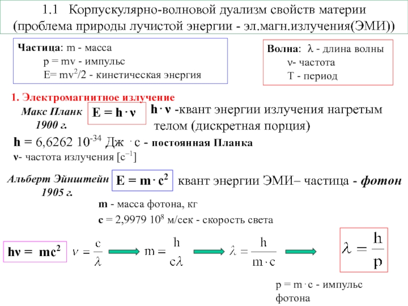 Корпускулярно волновой дуализм презентация