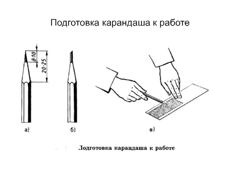 Технологическая карта карандаша