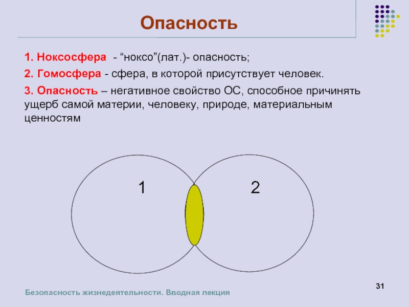 На рисунке представлено расположение гомосферы г и ноксосферы н характеризующее