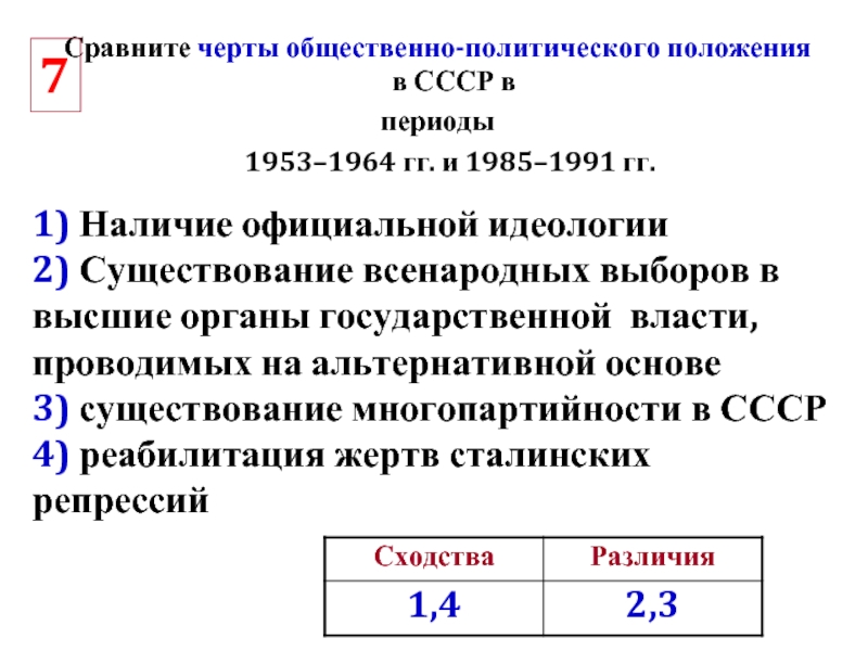 Сравните черты общественно-политического положения в СССР в периоды   1953–1964 гг. и 1985–1991 гг.1) Наличие официальной