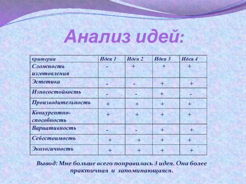 Анализ идей и выбор оптимального варианта проект по технологии