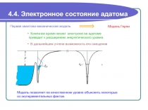 Электронное состояние адатома