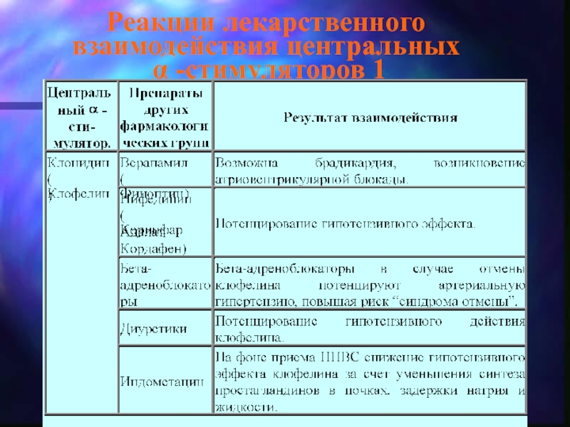 Лекарственные реакции виды. Реакции лекарственного взаимодействия. Растения адреноблокаторы лекарственные. Кардиотропные препараты для детей. Виды лекарственного взаимодействия.