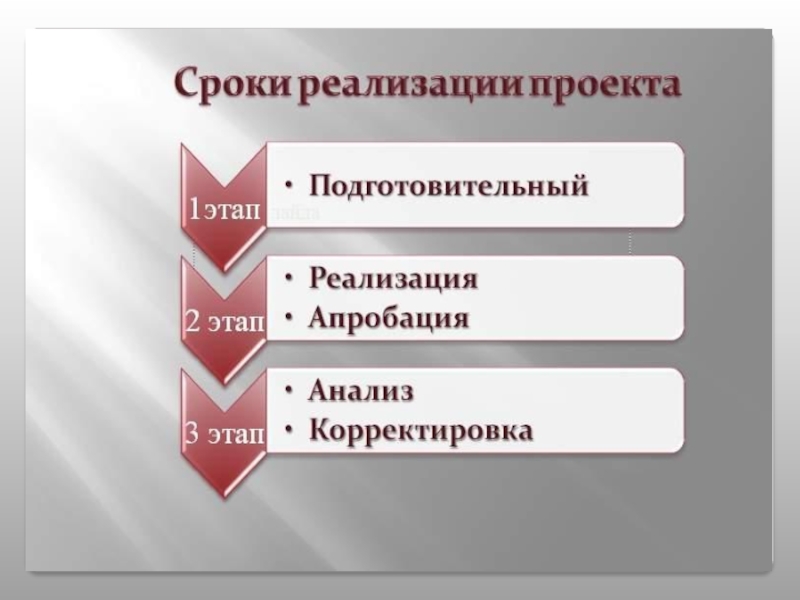 Мининский оформление презентации