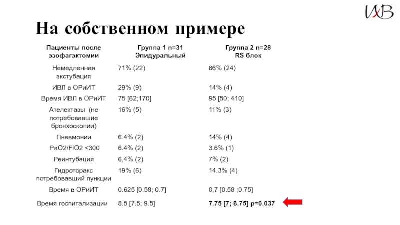 Примеры собственной информации