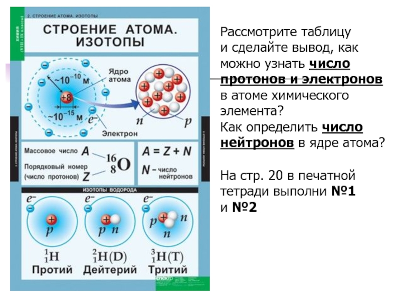 Основные сведения о строении атомов 8 класс презентация