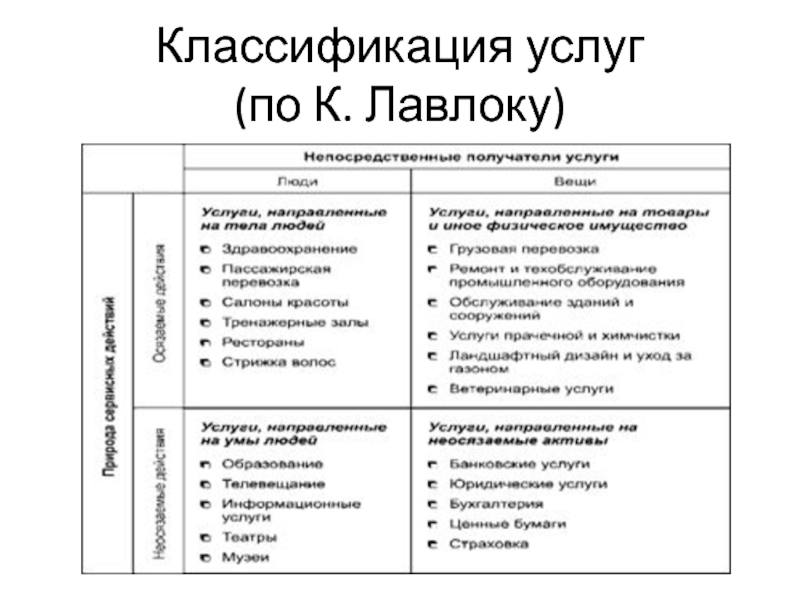 Классификация сервисных услуг