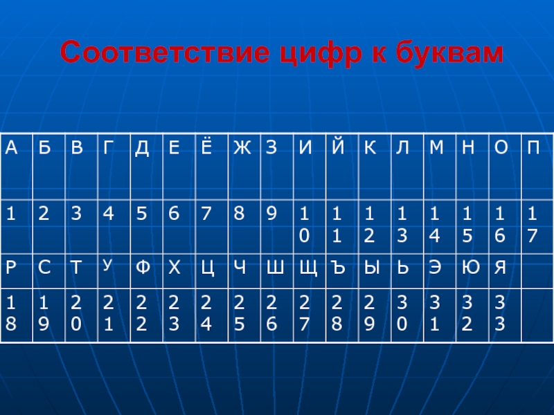 Соответствие цифр. Соответствие букв цифрам. Буквы и цифры. Буквы под цифрами. Цифры и буквы цифры и буквы.