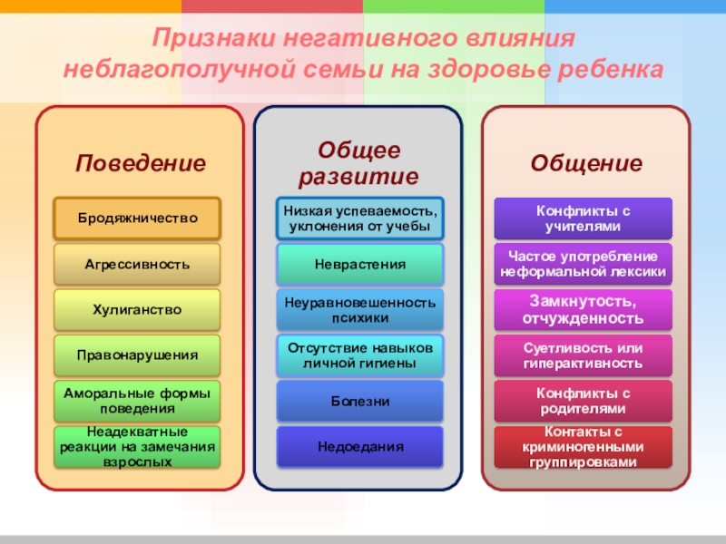 3 Формы И Стили Семейных Отношений