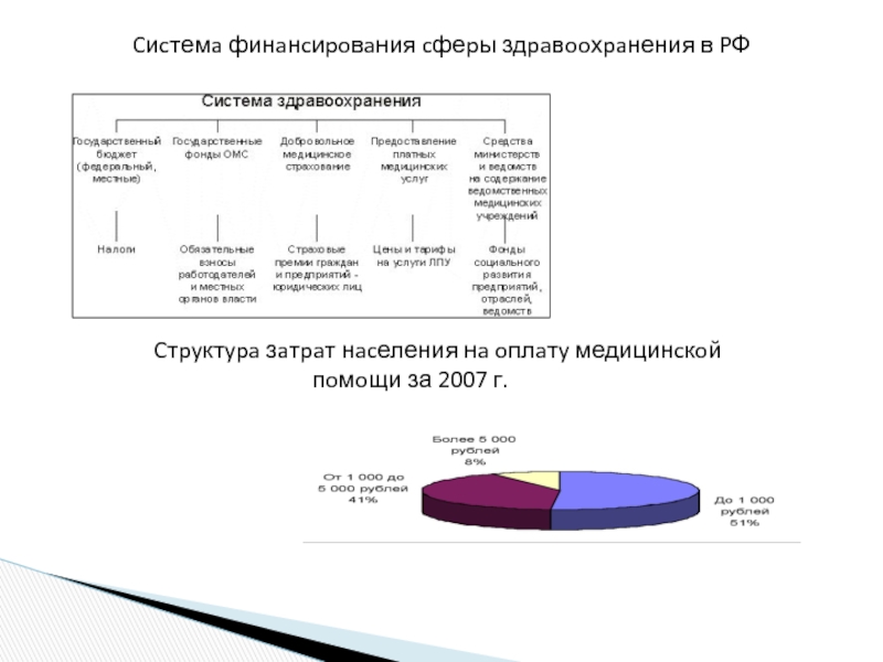 Курсовая работа: Страхование в Российской Федерации