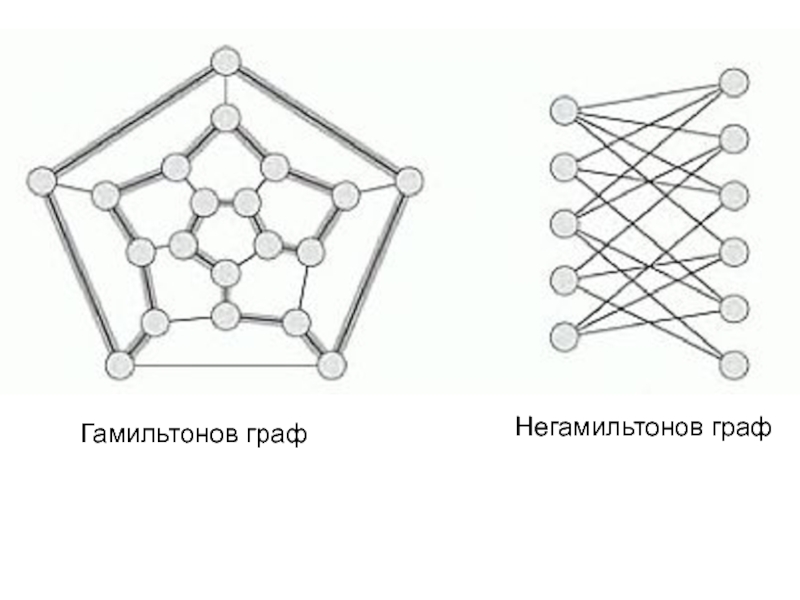 Гамильтонов цикл графы. Гамильтонов цикл это цикл который.