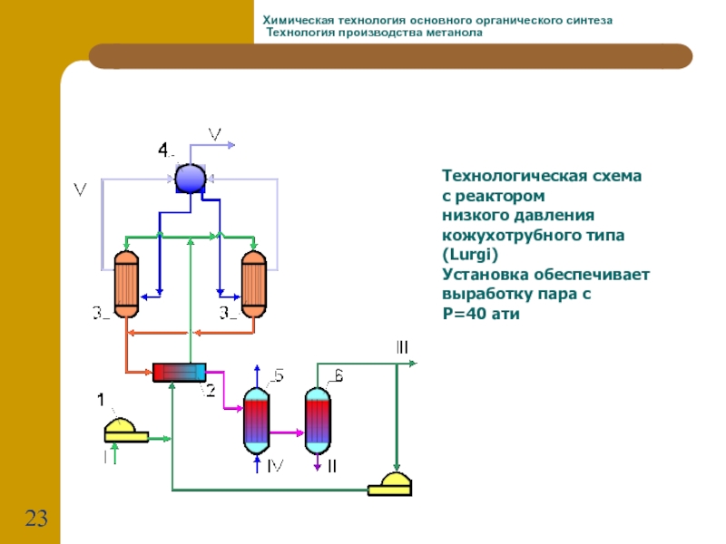 Основной органический синтез. Технологическая схема производства метанола из метана. Технологическая схема производства метанола в трехфазной системе:. Поточная диаграмма синтеза метанола. Формализация технологической схемы синтеза метанола.