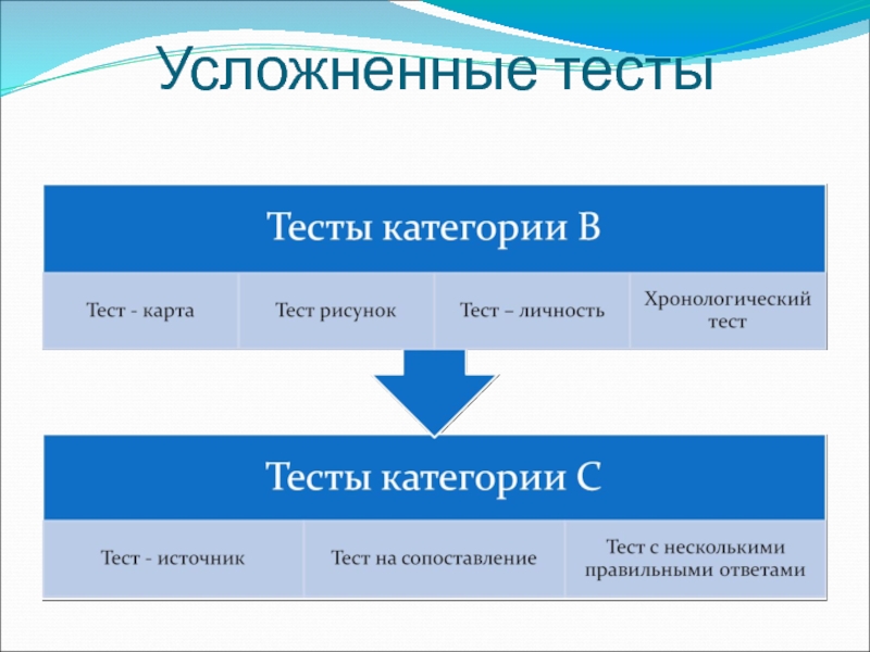 Презентация подготовка к ент по истории казахстана - 86 фото