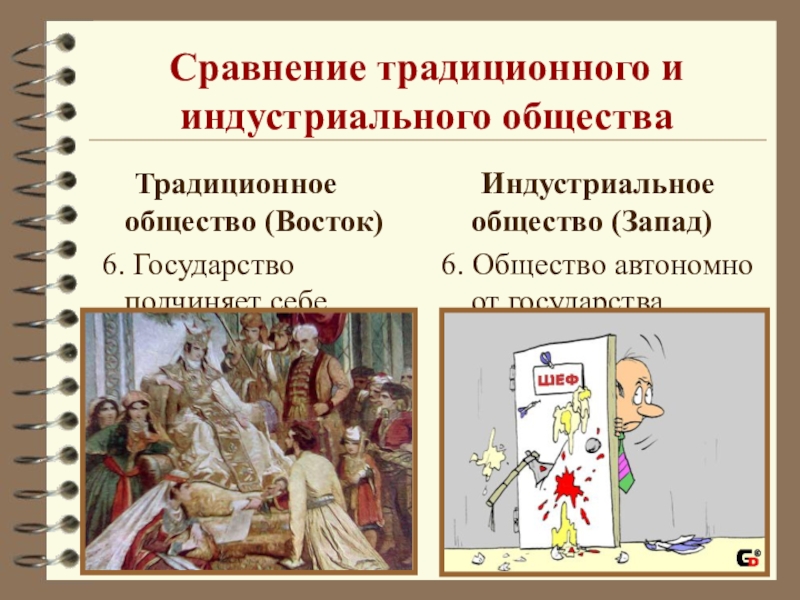 Исследовательский проект восточное общество традиции и современность 8 класс кратко