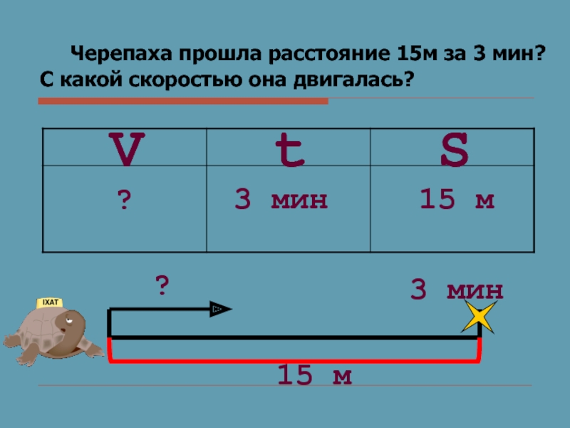 Презентация 4 кл задачи на движение