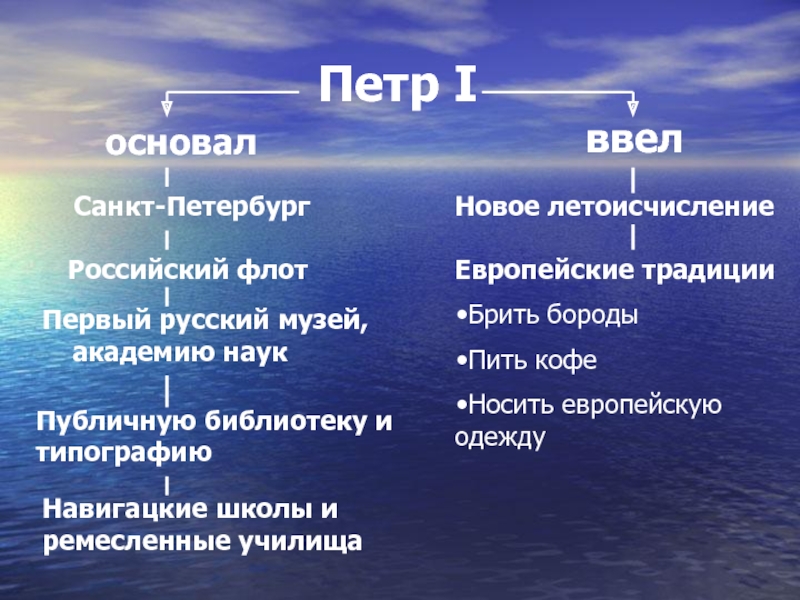 Что сделал петр 1 для россии презентация