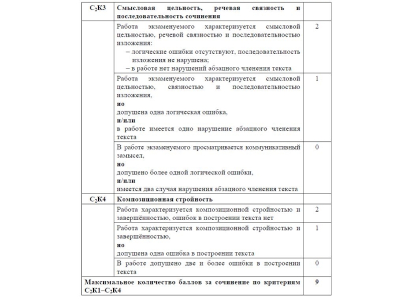 Текст огэ. Чудо это сочинение рассуждение 15.3.