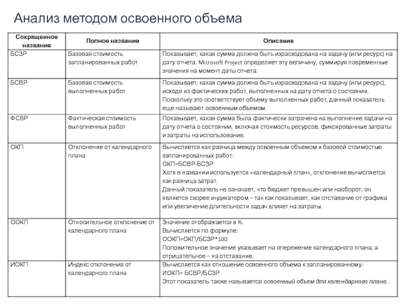 Методы анализа программных проектов