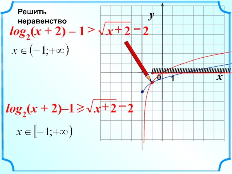 Y log5 2x 3. X log x (y) =y. Logx-1(x+1). Log 1 2 x2 4 log 1 2 x 2 -1 контрольная работа. Logx2+x x2 2x+1 1 log 2 2 2 1 1.