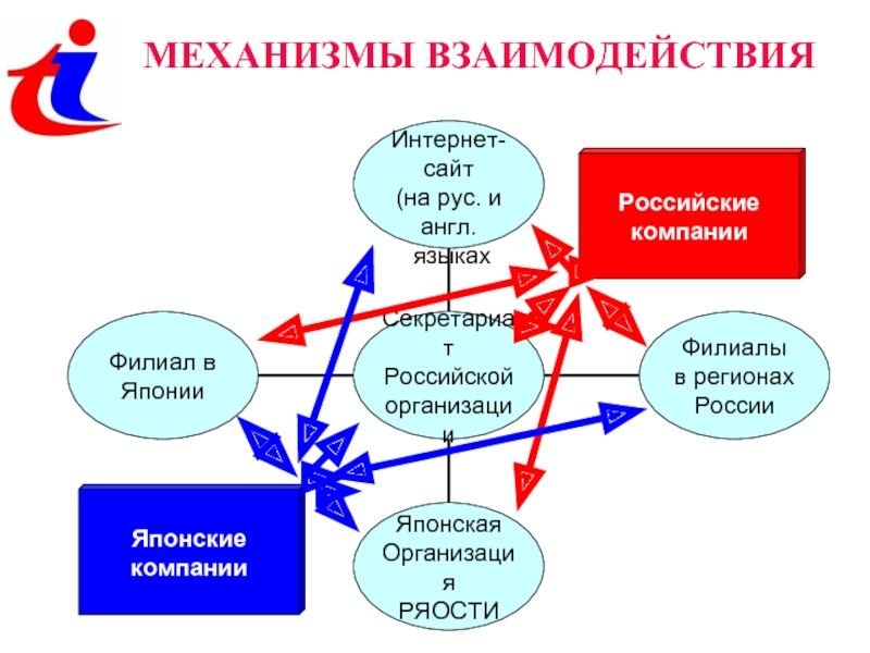 Исходя из опыта японских компаний. Ает японская организация содействия развитию внешней торговли (.