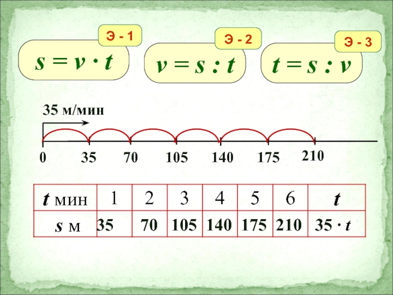 Путь s м. Реши задачи по формуле пути s v t.