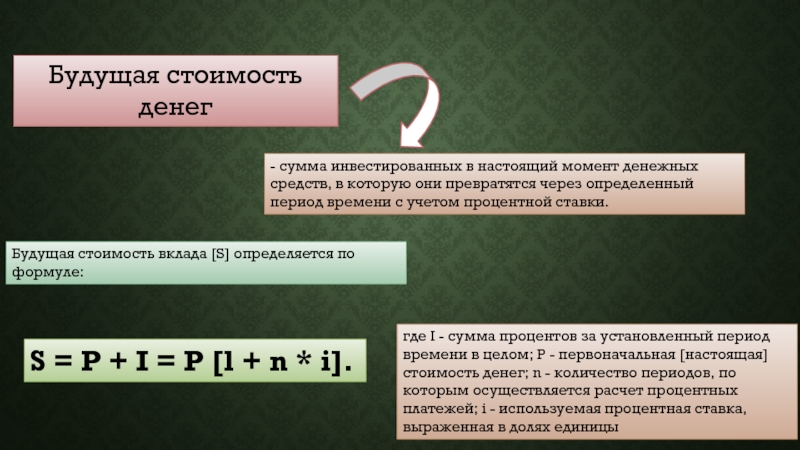 Будущая сумма. Стоимость денег с учётом фактора времени. Период возврата денежных средств с учетом временной стоимости денег.. Цена сумма.