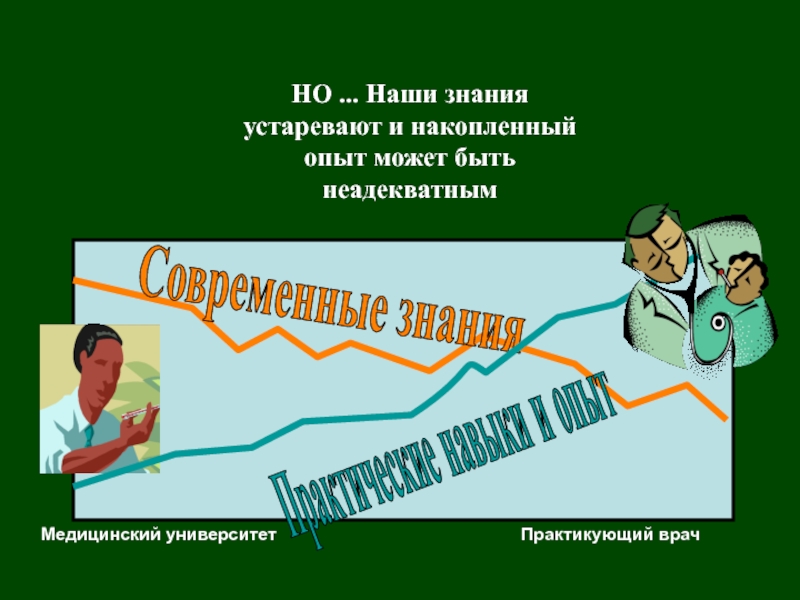 Жизненно практические знания. Устаревание знаний. Устаревшие знания. Наши знания. Быстрое устаревание знаний.