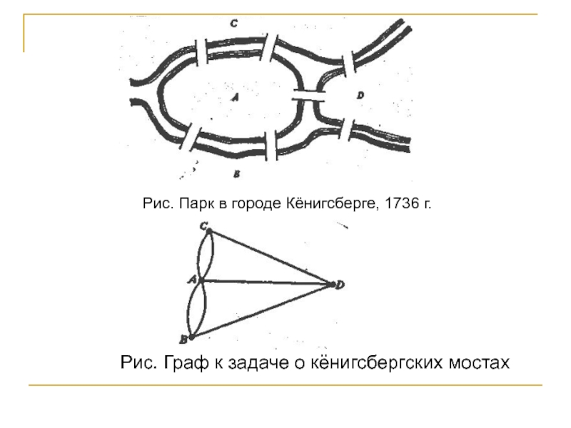 Задача о кенигсбергских мостах графы. Задача о Кёнигсбергских Мостах графы. Задача о семи Кёнигсбергских Мостах. Задача о Мостах Кенигсберга.