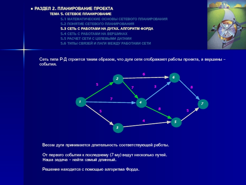 Методы сетевого планирования проекта