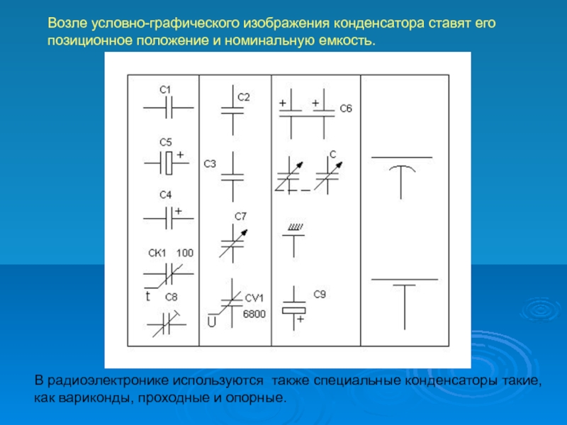 Условное изображение конденсатора