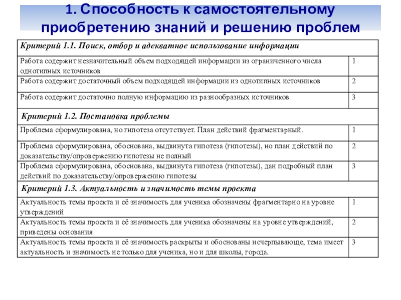 Является ли защита итогового индивидуального проекта обязательной для учащихся 10 11 классов