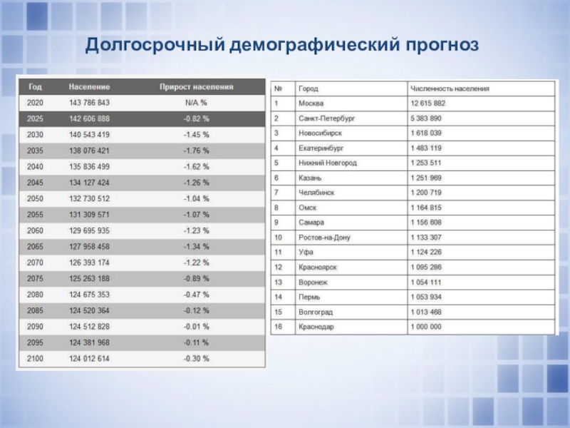 Демографический прогноз. Долгосрочный демографический прогноз. Глобальные демографические прогнозы. Долгосрочный демографический прогноз может быть составлен:. 2. Долгосрочные демографические прогнозы.