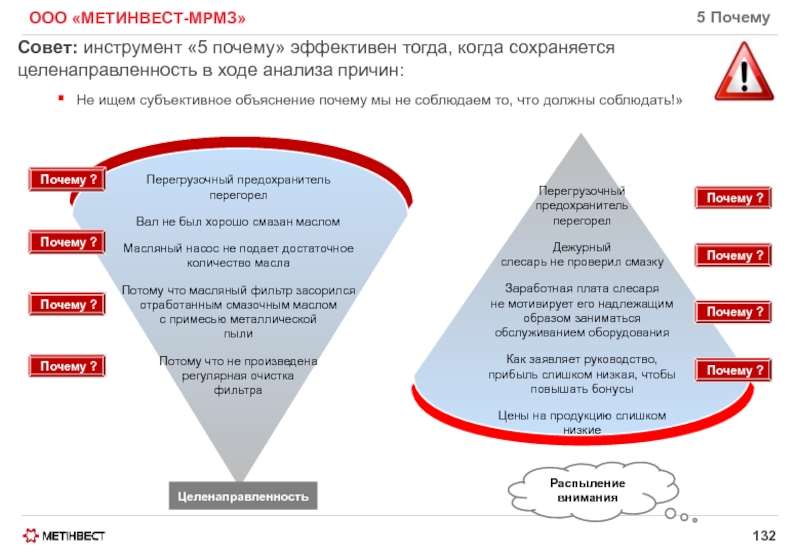 5 почему примеры на производстве образцы заполнения