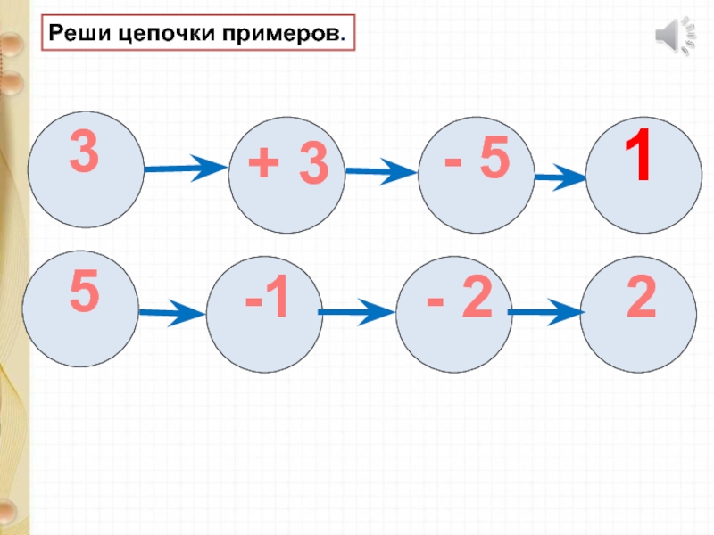 Решить 81 1 3. Реши цепочку примеров. Решение примеров по цепочке. Решение примеров цепочкой. Реши математические Цепочки 1 класс.