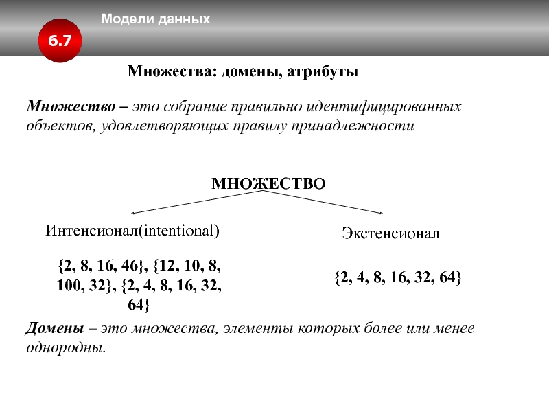 Экстенсионал примеры. Интенсионал и экстенсионал. Домен атрибута это. Интенсионал и экстенсионал в семантике.