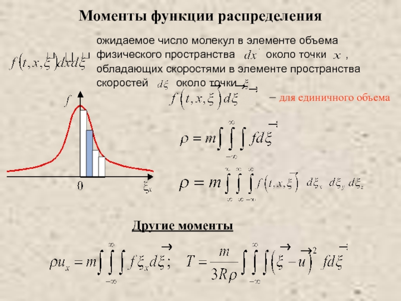 Произведенная функция. Моменты функции распределения. Момент функции. Функция распределения в физике. Элемент объема в пространстве скоростей.