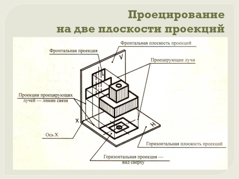 Какое проецирование используется при построении чертежа. Проецирование на несколько плоскостей. Плоскости в черчении. Проецирование детали на три плоскости. Основные плоскости черчение.