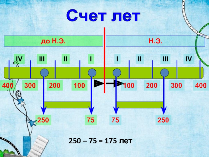 До нашей эры схема