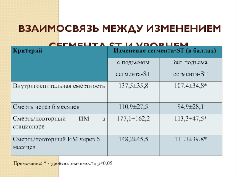 Смена между