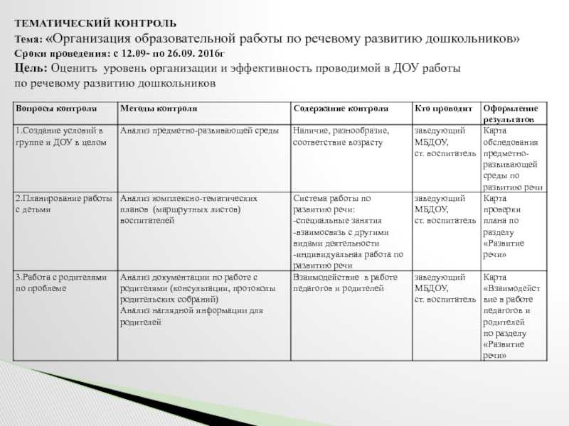 План тематического контроля в доу по речевому развитию