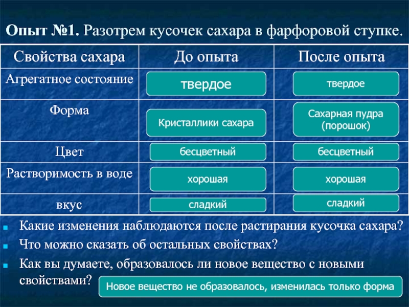 Дополнительные свойства сахара. Сахар свойства вещества. Сахар агрегатное состояние. Агрегатное состояние сахара. Свойство веществ сахара.