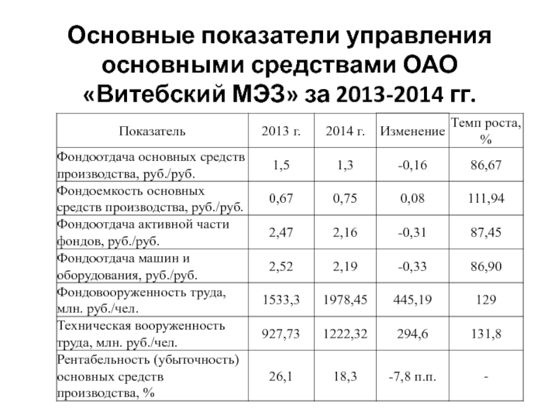 Управленческие показатели деятельности. Доходность маслоэкстракционного завода. Доходность МЭЗ. Показатели Уэр. Зарплата главного механика маслоэкстракционного производства.