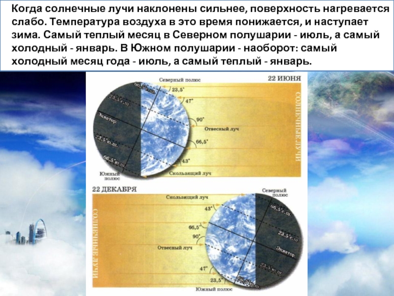 Тепло в атмосфере 1 презентация 6 класс полярная звезда