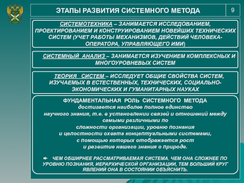 Основы научного метода. Методика проведения научного исследования. Методы решения задач научного исследования. Метод основы научных исследований. Современные методы научного исследования.