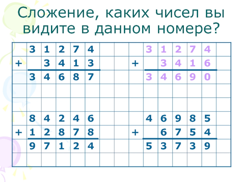 Сложение многозначных чисел 4 класс. Алгоритм устного сложения многозначных чисел. Письменное сложение многозначных чисел. Алгоритм письменного сложения многозначных чисел. Памятка сложение многозначных чисел.