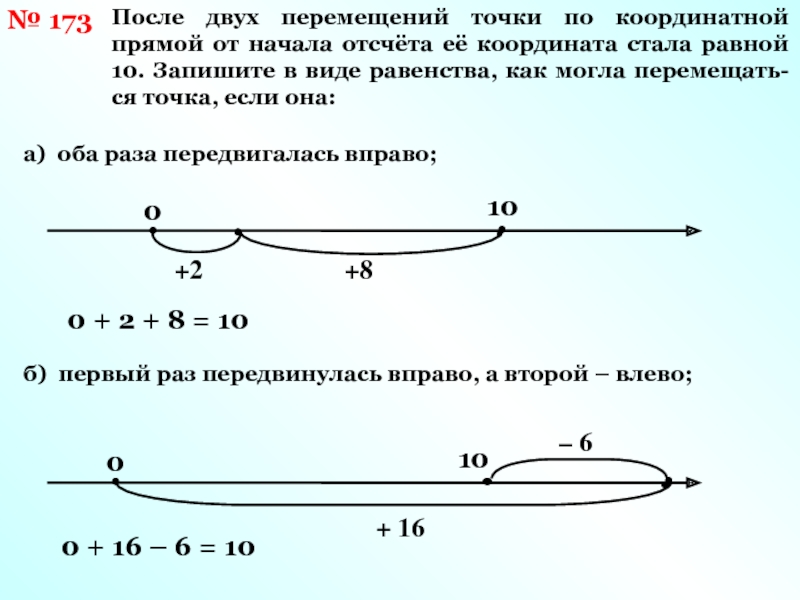 Перемещение точек по координатной прямой