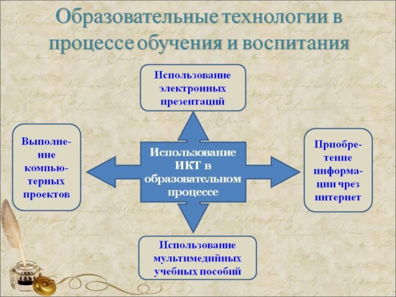 Схема педагогические технологии в доу