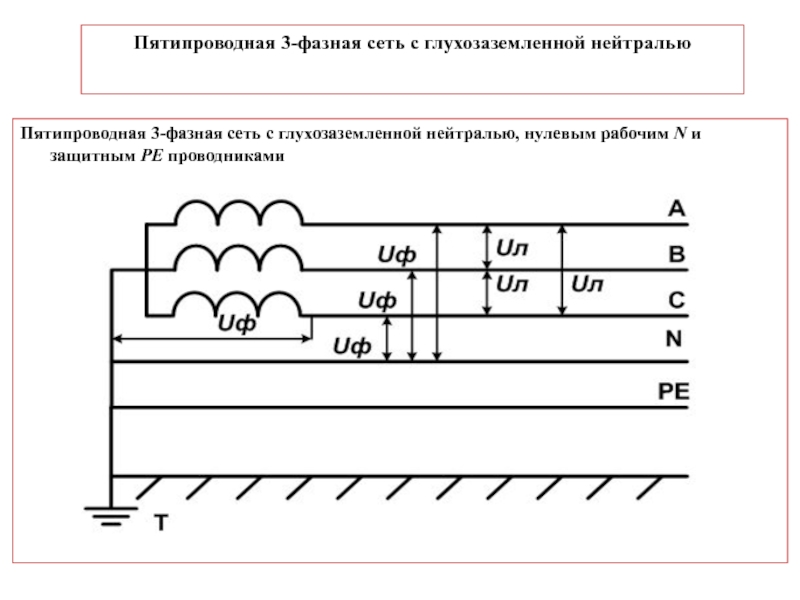 Трехфазная сеть с глухозаземленной нейтралью схема